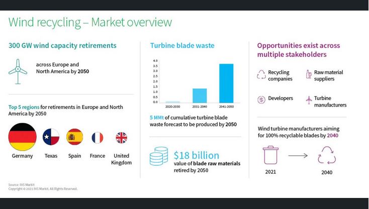 WT Blade Recycling Stats