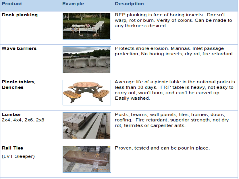 products1